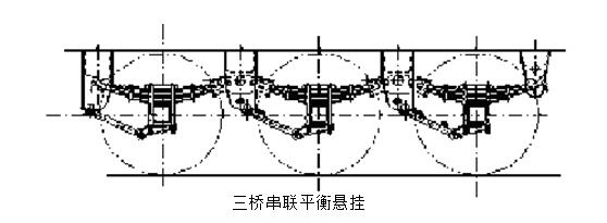 梁山半掛車廠家是怎么設計半掛車懸架系統(tǒng)的