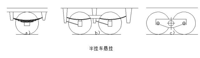 梁山半掛車廠家是怎么設計半掛車懸架系統(tǒng)的